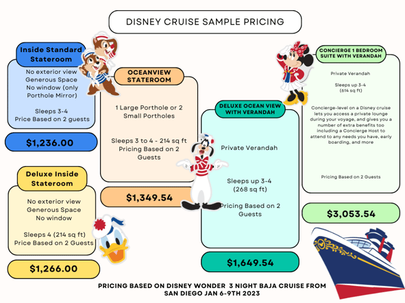 Disney Cruise Pricing Chart Sample